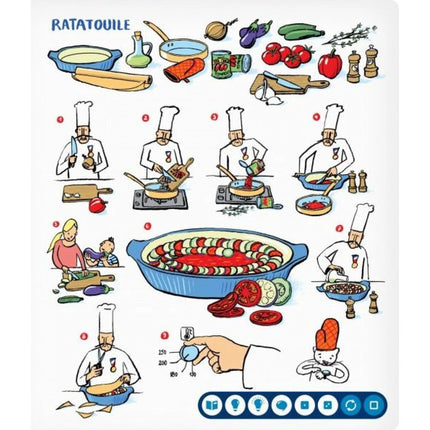 Kouzelné čtení Kniha Evropa na talíři